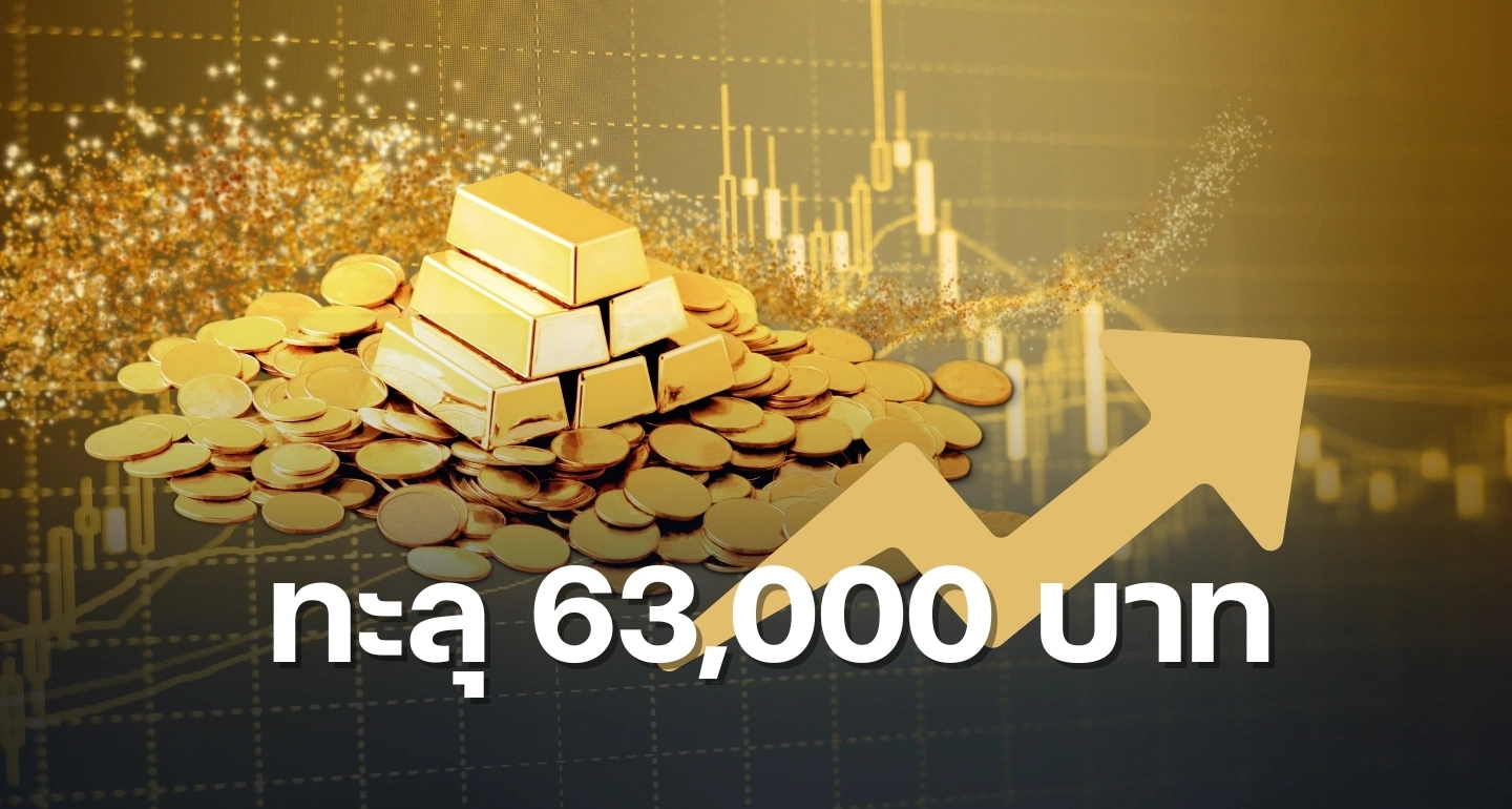 ทองไทยพุ่ง 1,400 บาทในวันเดียว! ทำสถิติสูงสุดใหม่ทะลุ 63,000 บาท