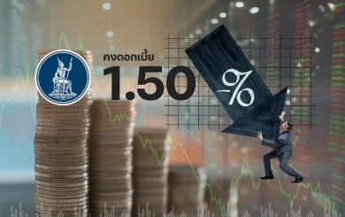 กนง. คงดอกเบี้ยนโยบาย 1.50% ท่ามกลางแนวโน้มเศรษฐกิจปี 2568-2569